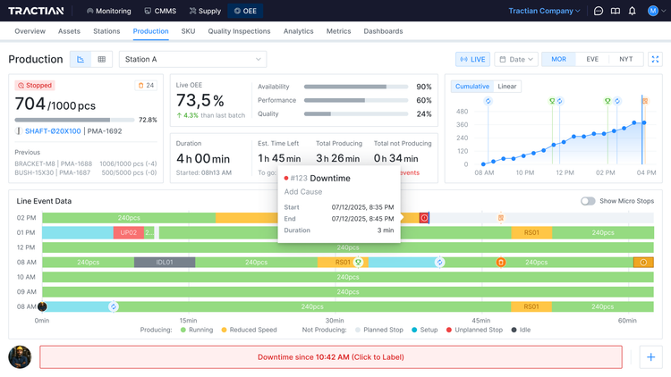 Tractian OEE Production Overview Dashboard