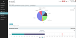 TRADOGRAM: Budgets