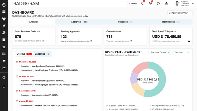 TRADOGRAM: Dashboard