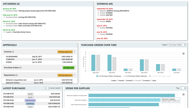 TRADOGRAM: Dashboard