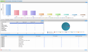 Aptean Field Service Traverse Edition: Planning Boards