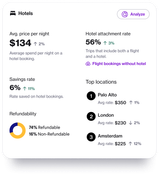 Navan: Navan Hotel Analysis