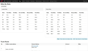 TruckingOffice: Miles By State