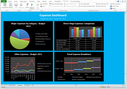 True Sky CPM: Expense Dashboard