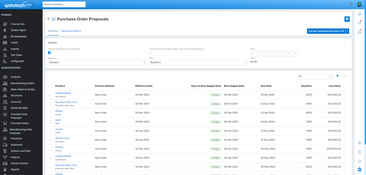 WinMan ERP: WinMan PO Proposals