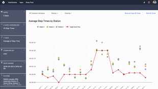 Tulip Platform: Analytics Editor