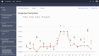 Tulip Platform: Analytics Editor