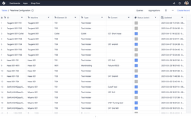 Tulip Platform: Machine Configuration