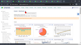 Unanet ERP GovCon: Dashboard