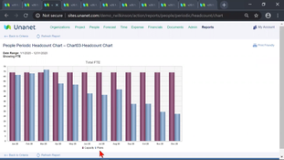 Unanet ERP GovCon: People Periodic Headcount Chart