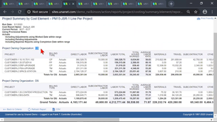 Unanet ERP GovCon: Project Summary