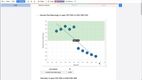 Uncountable Platform: Experiment Analysis