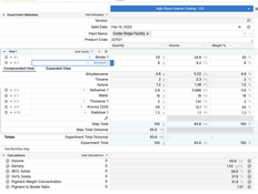 Uncountable Platform: Experiments