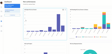 Unifize: Data Dashboard