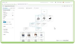 UNIT4 Financials by Coda: Unit4 Financials Organizational Structure