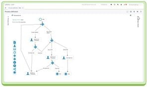 UNIT4 Financials by Coda: Unit4 Financials Process Definition