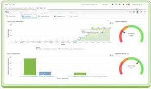 UNIT4 Financials by Coda: Unit4 Financials Analytics