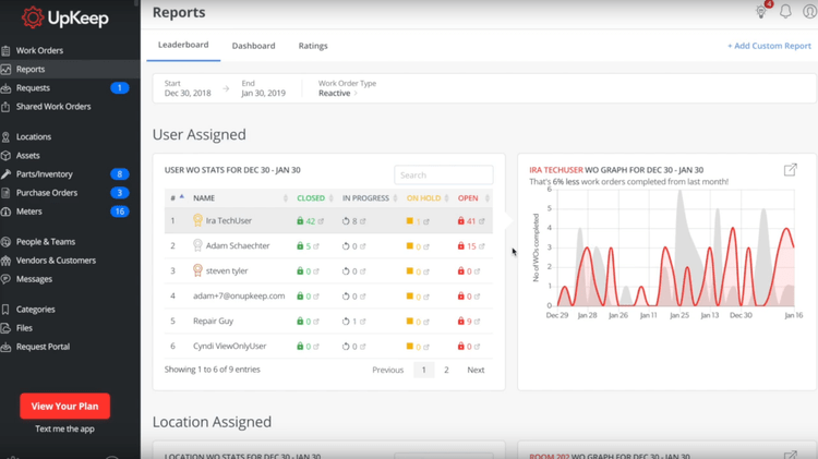 UpKeep Reports By User