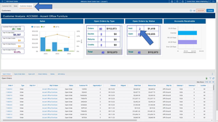 S2K Enterprise: Customer Analysis