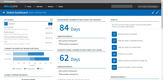 VelocityEHS Contractor Safety: Global Dashboard