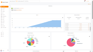 Versa Cloud ERP: Dashboard