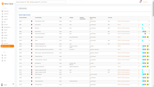 Versa Cloud ERP: GL Accounts