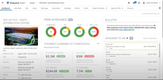 Team by Viewpoint: Dashboard