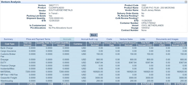 VISCO Software: Venture Analysis