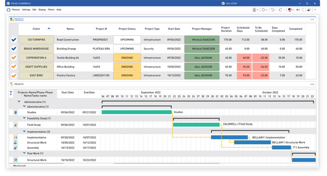 Visual Planning: Visual Planning Detailed Gantt Chart