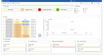 Visual Planning: Visual Planning Ticket Status