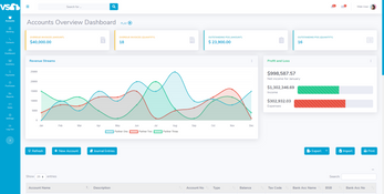 VS1 Cloud: Dashboard