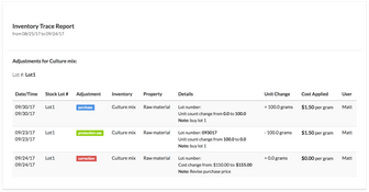 Wherefour: Traceability Report