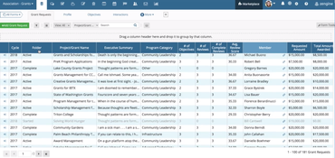 Zengine: WizeHive Grant Requests