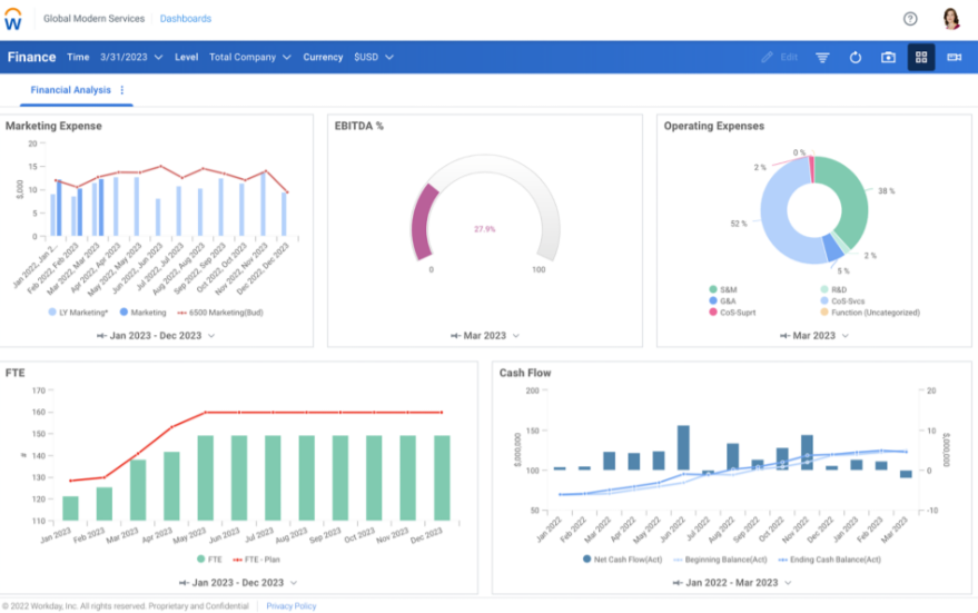 Financial Analysis Dashboard