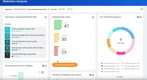 Workday HCM: Retention Analysis