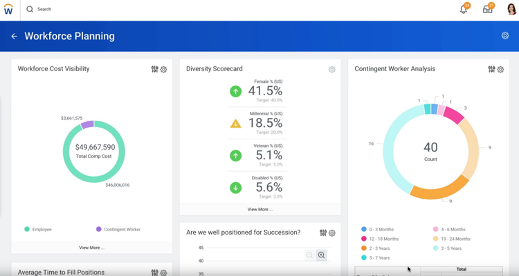 Workday HCM Workforce Planning