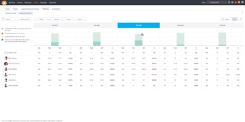 Adobe Workfront: Resource Planner