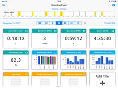 Worximity: Downtime Monitoring