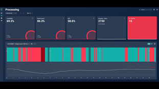 Worximity: Production Dashboard