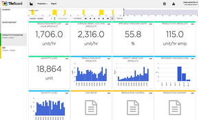 Worximity: Production Monitoring