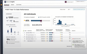 Xactly Incent Express: Year-to-Date Performance Data