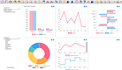 xTuple: KPI Dashboards