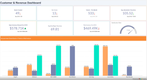Zoho CRM: Analytics Customer and Revenue Dashboard