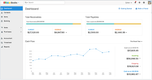 Zoho CRM: Zoho Books Dashboard