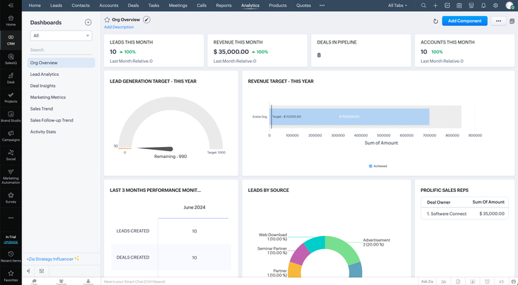 Zoho CRM Customer and Sales Dashboard