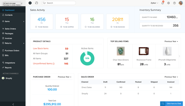 Zoho Inventory: Dashboard