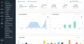 Zoho People: Index Dashboard