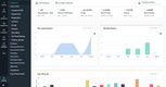 Zoho People: Index Dashboard