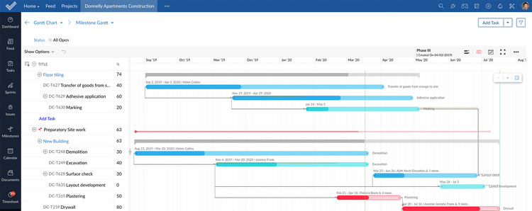 Zoho Projects Gantt Chart