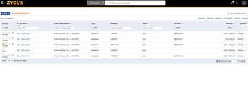 Zycus Procure-to-Pay Suite Screenshot